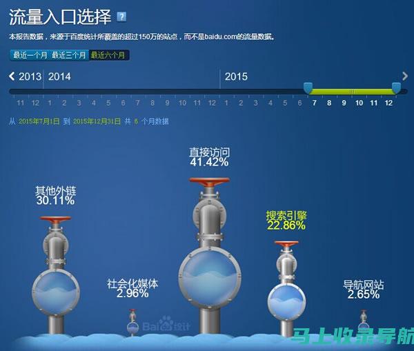 SEO实战大揭秘：快速提升网站流量的秘诀