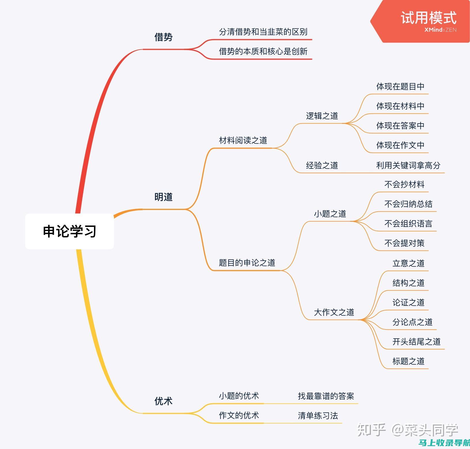 站长申论课的系统学习框架：建立知识体系与提高学习效果