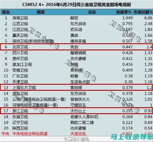 全方位揭秘百度SEO排名背后的策略与技巧